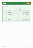 Vorschau - Arbeitsblätter - Von der Blüte zur Frucht – Stationen Klasse 5 - Seite 1