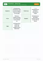 Vorschau - Arbeitsblätter - Wirbeltiere – Spiele-Set (Klasse 5) - Seite 2