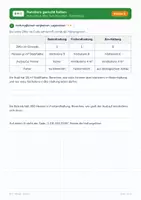 Vorschau - Arbeitsblätter - Nutztiere gerecht halten (Klasse 5) - Seite 2