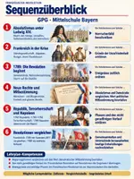 Vorschau - Arbeitsblätter - Sequenz: Die französische Revolution - Deckblatt