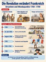 Vorschau - Arbeitsblätter - Sequenz: Die französische Revolution - Seite 2