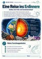 Vorschau - Stundenentwürfe - Aufbau der Erde & Gesteinskreislauf – Erdschichten, Gesteinsarten, Plattentektonik | Erdkunde Klasse 5 | 20 Seiten + Lösungen - Deckblatt
