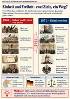 Vorschau - Arbeitsblätter - Sequenz: Deutsche Einigung und Reichsgründung - Seite 1