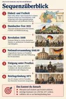 Vorschau - Arbeitsblätter - Sequenz: Deutsche Einigung und Reichsgründung - Deckblatt