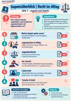 Vorschau - Arbeitsblätter - Sequenz: Recht im Alltag - Deckblatt