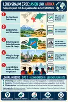 Vorschau - Arbeitsblätter - Sequenz: Asien und Afrika - Deckblatt