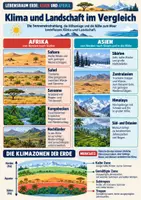 Vorschau - Arbeitsblätter - Sequenz: Asien und Afrika - Seite 1