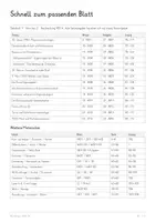 Vorschau - Unterrichtsreihen - Nationalsozialismus & Zweiter Weltkrieg – 9 große Geschichts-Lernwerkstätten & komplette Unterrichtseinheiten | NS-Diktatur, Holocaust, Widerstand, Kriegsverlauf & Erinnerungskultur | Arbeitsblätter, Quellen & Lösungen - Seite 3