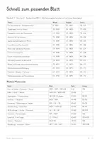 Vorschau - Unterrichtsreihen - Alltag im Nationalsozialismus – Große Geschichts-Lernwerkstatt | Hitlerjugend, BDM, NS-Propaganda, Volksgemeinschaft, Schule & Wirtschaft | Umfangreiche Unterrichtseinheit mit Lösungen - Seite 2