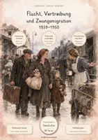Vorschau - Unterrichtsreihen - Nationalsozialismus, Holocaust & Erinnerungskultur – 3 große Geschichts-Lernwerkstätten & komplette Unterrichtseinheiten | NS-Verfolgung, Flucht, Vertreibung & Aufarbeitung seit 1945 | Arbeitsblätter, Quellen & Lösungen - Seite 1