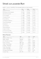 Vorschau - Unterrichtsreihen - Flucht, Vertreibung & Zwangsmigration 1939–1950 – Große Geschichts-Lernwerkstatt | Zweiter Weltkrieg, Nachkriegszeit, Heimatverlust & Migration | Umfangreiche Unterrichtseinheit mit Lösungen - Seite 2