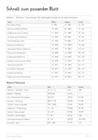 Vorschau - Unterrichtsreihen - Zweiter Weltkrieg in Europa 1939–1945 – Große Geschichts-Lernwerkstatt | Kriegsverlauf, Stalingrad, D-Day, Besatzung, Zwangsarbeit & Kriegsende | Komplettpaket mit Arbeitsblättern & Lösungen - Seite 2