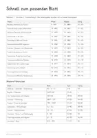 Vorschau - Unterrichtsreihen - NS-Vergangenheit seit 1945 & Erinnerungskultur – Große Geschichts-Lernwerkstatt | Entnazifizierung, Nürnberger Prozesse, Auschwitz-Prozesse & Aufarbeitung | Unterrichtseinheit mit Lösungen - Seite 2