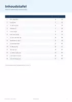 Voorbeeld - Ik ben een fietser! - Pagina 2