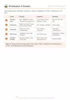 Vorschau - Unterrichtsreihen - Paket differenziert DaZ Sek A1–B1: Kartoffel-Story - Seite 2