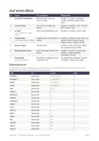 Vorschau - Lehrpläne/Lehrermaterial - Krippenspiele Kita, Grundschule & Gemeinde: Bundle - Seite 2