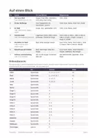 Vorschau - Lehrpläne/Lehrermaterial - Krippenspiele Gemeinde: 3 Stücke im Paket - Seite 2
