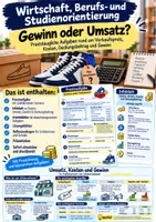 Vorschau - Arbeitsblätter - 💰 Umsatz ist nicht gleich Gewinn! 👟 | Kosten, Fixkosten, variable Kosten, Deckungsbeitrag & Gewinnschwelle berechnen | Sneaker-Shop mit Praxisaufgaben, Arbeitsblättern, Lösungen, Präsentation & Reflexion | WBS Wirtschaft Klasse 9–10 - Deckblatt