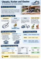 Vorschau - Arbeitsblätter - 💰 Umsatz ist nicht gleich Gewinn! 👟 | Kosten, Fixkosten, variable Kosten, Deckungsbeitrag & Gewinnschwelle berechnen | Sneaker-Shop mit Praxisaufgaben, Arbeitsblättern, Lösungen, Präsentation & Reflexion | WBS Wirtschaft Klasse 9–10 - Seite 2
