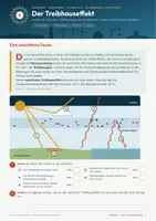 Vorschau - Stundenentwürfe - Klimawandel verstehen – Stunde II: Der Treibhauseffekt – natürlich und menschengemacht, mit Keeling-Kurve und aktuellen Emissionsdaten - Seite 1