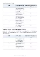 시사 - 🚥 감정 신호등 – 내 기분과 나를 돕는 방법 - 페이지 3