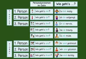 Vorschau - Präsentationen/Tafelbilder - Tafelmaterial „Wie geht’s?“ – Personalpronomen im Dativ, Gefühle & Satzbildung | Deutsch & DaZ - Seite 1