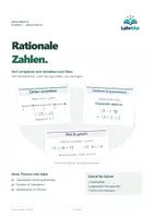 Vorschau - Arbeitsblätter - Rationale Zahlen – Materialpaket mit Merksätzen und Übungen - Deckblatt