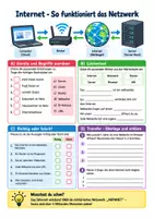 Vorschau - Arbeitsblätter - Internet, Sicherheit - Informatik Klasse 6-7, Vertretungsstunde + Übungen - Seite 1