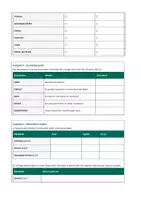 Vorschau - Arbeitsblätter - Die Bibel – Altes & neues Testament - Seite 3