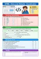 Vorschau - Arbeitsblätter - HTML, Webseite erstellen - Informatik Klasse 7-8, Vertretungsstunde - Seite 1