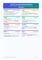 Vista previa - Para docentes: organización, planificación y formación - El Mapa de los Autores Imprescindibles: Teorías, Enfoques y Conceptos Clave para Oposiciones y Pedagogía - página 1