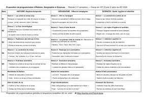 Aperçu - Outils du professeur - CE1 - Proposition de programmation P2 -BO 2026 - Page 1