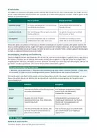 Vorschau - Arbeitsblätter - Gewissen, Schuld & Vergebung - Seite 2