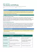 Vorschau - Arbeitsblätter - Tod, Sterben & Trauer – Lazarus & Hoffnung - Seite 1