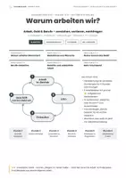 Vorschau - Unterrichtsreihen - Warum arbeiten wir? Arbeit, Geld & Berufe - Deckblatt