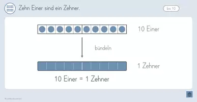 Vorschau - Präsentationen/Tafelbilder - Tafelbilder Zahlen bis 20 – Klasse 1 - Seite 3