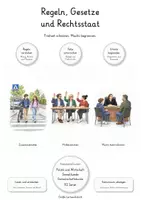 Vorschau - Unterrichtsreihen - Regeln, Gesetze & Rechtsstaat – Große Lernwerkstatt Politik & Wirtschaft | Gewaltenteilung, Demokratie, Gesetzgebung, Rechte und Pflichten, Verhältnismäßigkeit & Rechtssicherheit | Arbeitsblätter mit Lösungen - Deckblatt