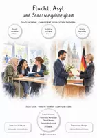 Vorschau - Unterrichtsreihen - Recht & Menschenrechte – 8 große PoWi-Lernwerkstätten & komplette Unterrichtseinheiten | Grundgesetz, Rechtsstaat, Jugendrecht, Strafrecht, Gerichte, Flucht & Asyl | Arbeitsblätter mit Lösungen - Seite 1