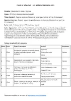 Aperçu - Préparation de séance / Séance complète - CE1 Kit pédagogique Présentation séquence et séances H2 repères temporels - Page 1