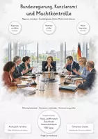 Vorschau - Unterrichtsreihen - Bundesregierung, Kanzleramt & Machtkontrolle – Große PoWi-Lernwerkstatt | Bundeskanzler, Regierungsbildung, Koalition, Ministerien, Vertrauensfrage & Misstrauensvotum | Komplette Unterrichtseinheit mit Lösungen - Deckblatt