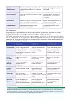Vorschau - Arbeitsblätter - Psychologie des Menschen Bundle - Sekundarstufe 1-2 - Seite 3
