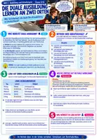Vorschau - Stundenentwürfe - 🎓 Ausbildung & Arbeitsmarkt – Duale Ausbildung, Lohnbildung & Fachkräftemangel 💶 | Wirtschaft (WBS) Klasse 9/10 | 3 Arbeitsblätter + Lösungen | Einstieg, Ausstieg & Unterrichtsplanung - Deckblatt