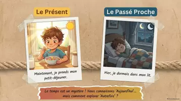 Aperçu - Préparation de séance / Séance complète - Ressource 1 : Diaporama : Les repères temporels H2 - Page 2