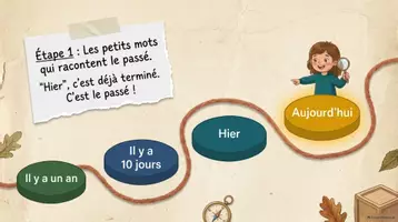 Aperçu - Préparation de séance / Séance complète - Ressource 1 : Diaporama : Les repères temporels H2 - Page 3