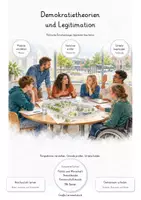 Vorschau - Unterrichtsreihen - Demokratietheorien & politische Legitimation – Große PoWi-Lernwerkstatt | Rousseau, Schumpeter, Habermas, repräsentative Demokratie, Partizipation, Deliberation & Volkssouveränität | Komplette Unterrichtseinheit mit Lösungen - Deckblatt