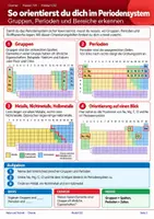 Vorschau - Unterrichtsreihen - Das Periodensystem verstehen – Chemie - Seite 2