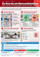 Vorschau - Unterrichtsreihen - Das Periodensystem verstehen – Chemie - Seite 3