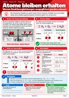 Vorschau - Unterrichtsreihen - Reaktionsgleichungen aufstellen & ausgleichen – Chemie - Seite 3