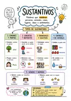 Vista previa - Hojas de trabajo - GUIAS VISUALES GRAMÁTICA Y VOCABULARIO - página 2