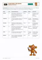 Vorschau - Arbeitsblätter - Mathematik Klasse 6 – Paket mit 5 Themen - Seite 2